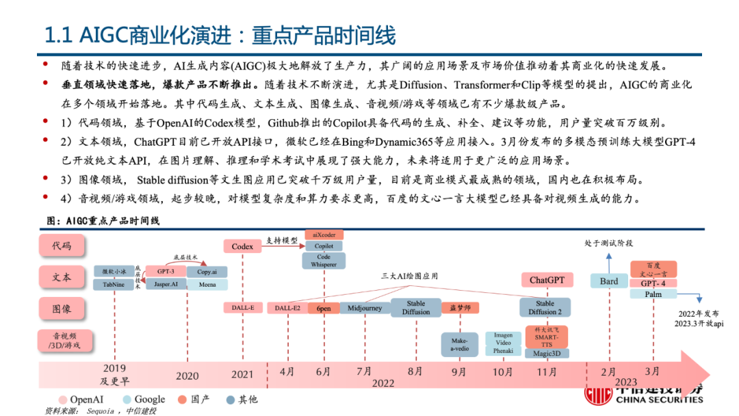 🔥多模力觉醒:GPT-4、Copilot引领变革,未来生活将如何‘模’式运转?🔍 🔥多模力觉醒:GPT-4、Copilot引领变革,未来生活将如何‘模’式运转?🔍