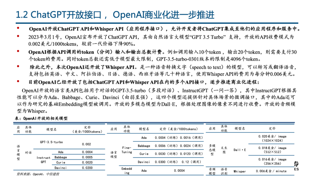 🔥多模力觉醒:GPT-4、Copilot引领变革,未来生活将如何‘模’式运转?🔍 🔥多模力觉醒:GPT-4、Copilot引领变革,未来生活将如何‘模’式运转?🔍
