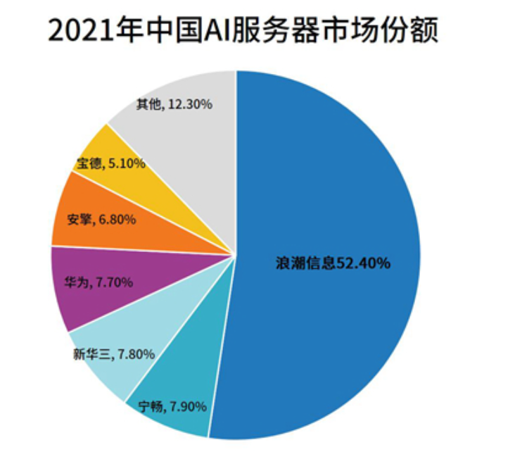 ChatGPT狂热下，AI芯片厂商是否能成为最大赢家？