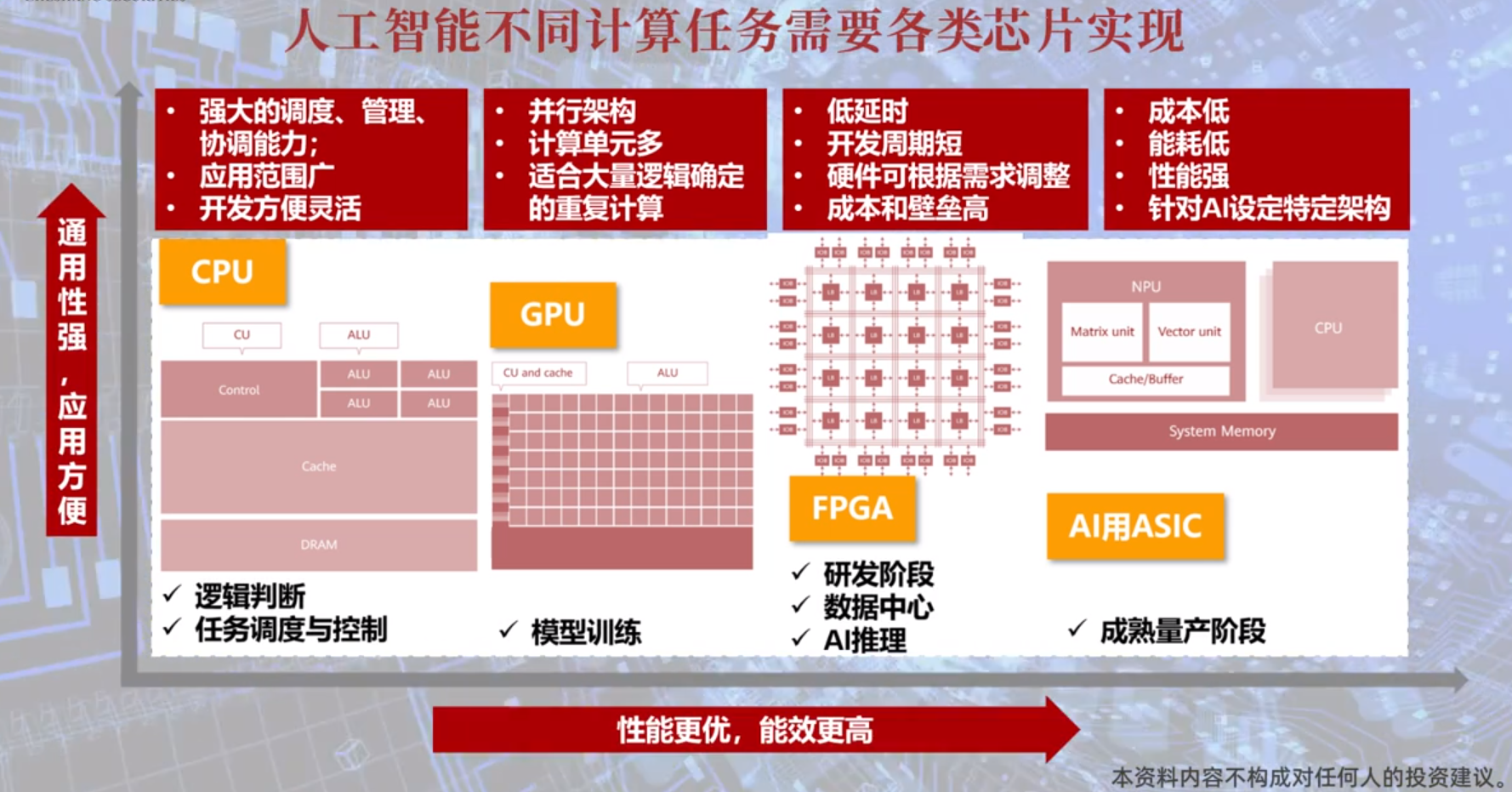 ChatGPT狂热下，AI芯片厂商是否能成为最大赢家？