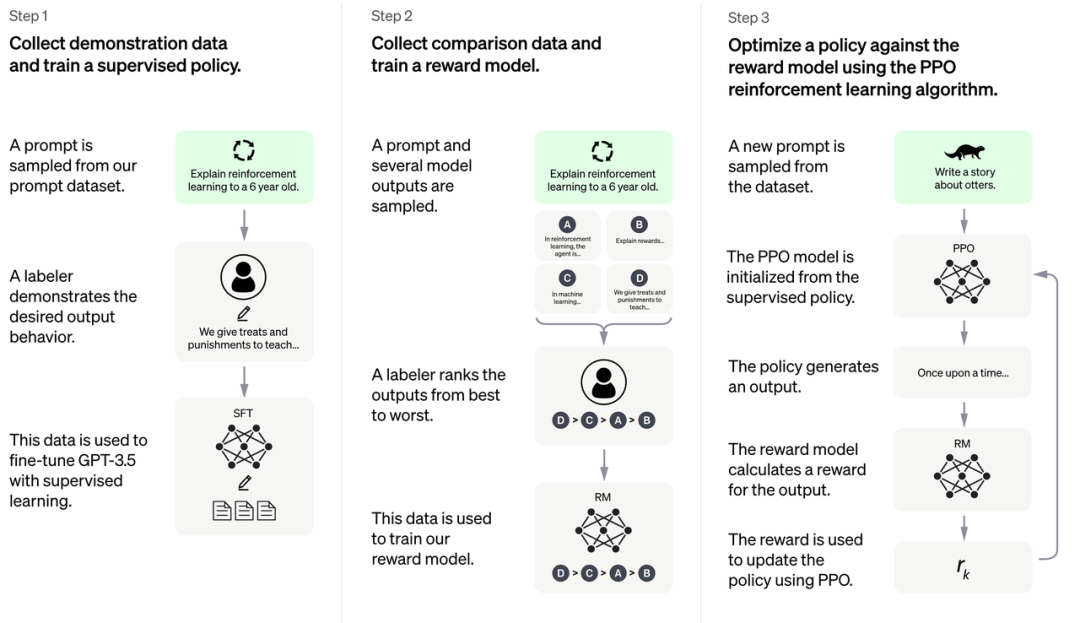 0门槛克隆ChatGPT方案再升级,开源模型复现,在线体验无需注册 0门槛克隆ChatGPT方案再升级,开源模型复现,在线体验无需注册
