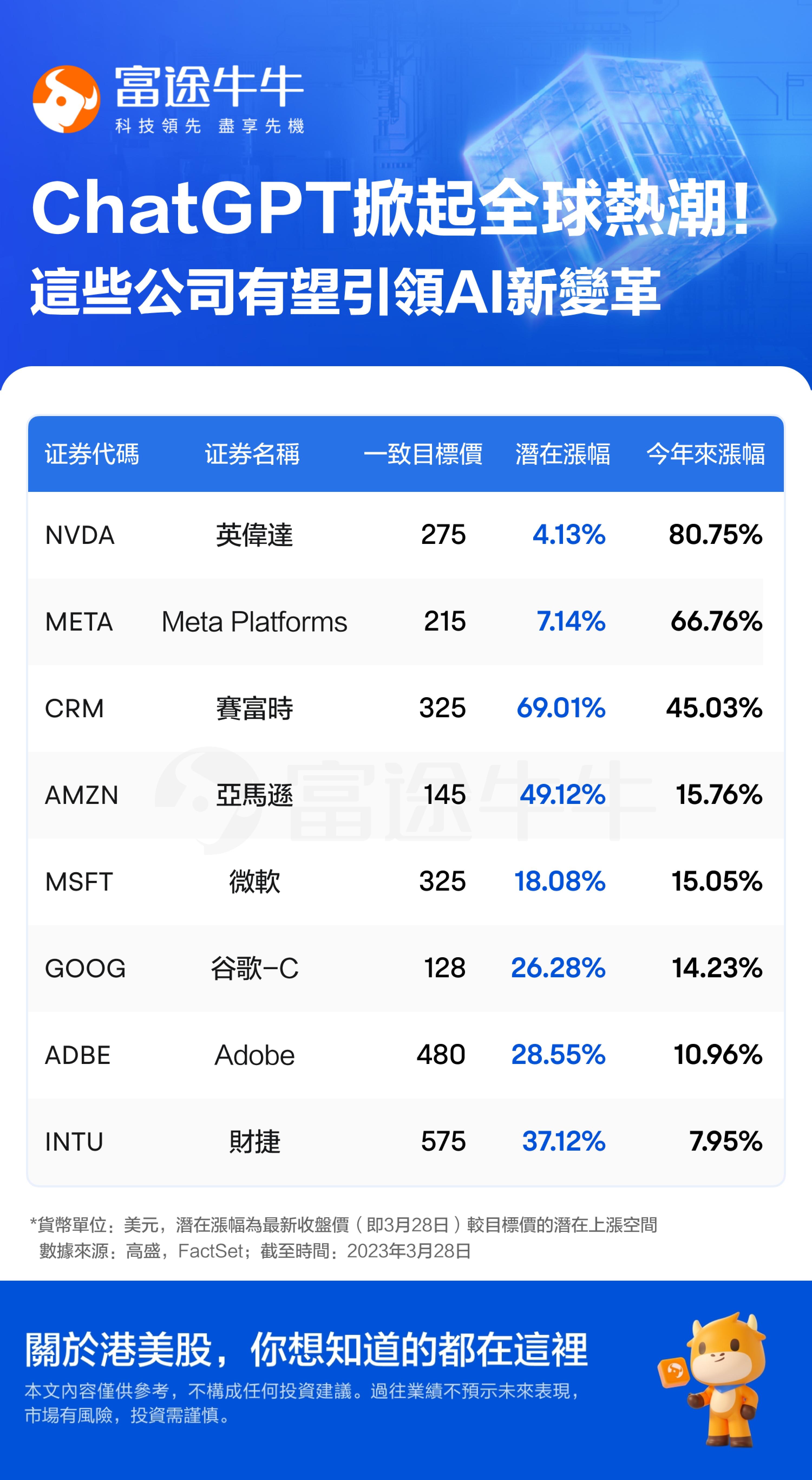 ChatGPT引领技术革命,你看好哪家AI巨头? ChatGPT引领技术革命,你看好哪家AI巨头?