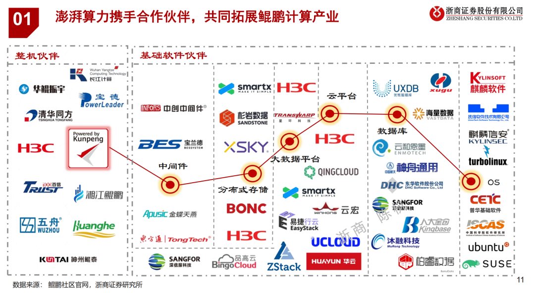 对标ChatGPT、智能数据算力助力国产大模型 对标ChatGPT、智能数据算力助力国产大模型