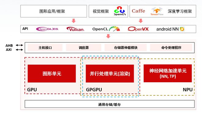 ChatGPT引领AI生产力革命，大模型浪潮下GPU需求激增，百度文心一言能否乘风破浪？