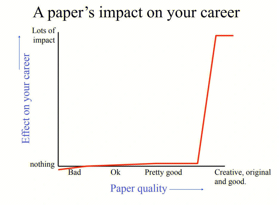 解决科研难题一站式方案?从选题到投稿,全程专业指导!你需要的都在这里!🚀 解决科研难题一站式方案?从选题到投稿,全程专业指导!你需要的都在这里!🚀