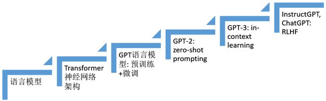 ChatGPT:未来已来?人机挑战,我们如何理解科技新飞跃? ChatGPT:未来已来?人机挑战,我们如何理解科技新飞跃?