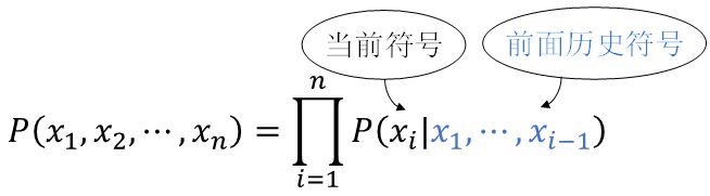 ChatGPT:未来已来?人机挑战,我们如何理解科技新飞跃? ChatGPT:未来已来?人机挑战,我们如何理解科技新飞跃?