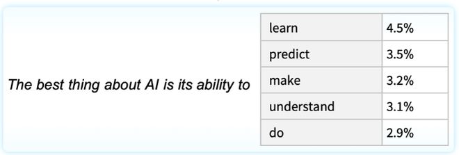 ChatGPT:未来已来?人机挑战,我们如何理解科技新飞跃? ChatGPT:未来已来?人机挑战,我们如何理解科技新飞跃?