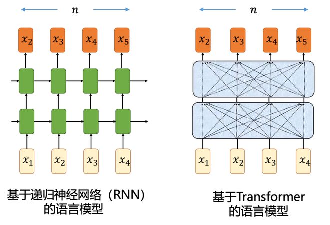 ChatGPT:未来已来?人机挑战,我们如何理解科技新飞跃? ChatGPT:未来已来?人机挑战,我们如何理解科技新飞跃?