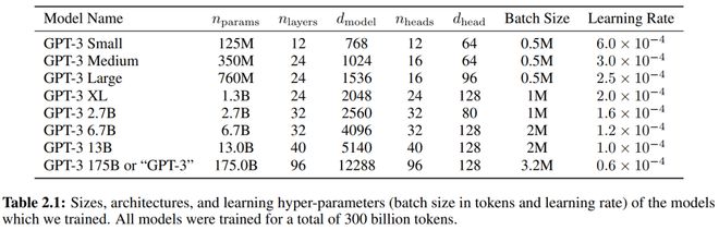 ChatGPT:未来已来?人机挑战,我们如何理解科技新飞跃? ChatGPT:未来已来?人机挑战,我们如何理解科技新飞跃?
