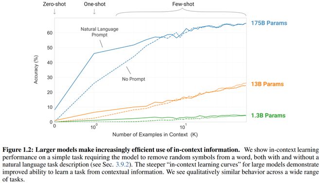 ChatGPT:未来已来?人机挑战,我们如何理解科技新飞跃? ChatGPT:未来已来?人机挑战,我们如何理解科技新飞跃?