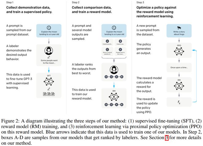 ChatGPT:未来已来?人机挑战,我们如何理解科技新飞跃? ChatGPT:未来已来?人机挑战,我们如何理解科技新飞跃?