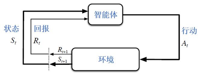 ChatGPT:未来已来?人机挑战,我们如何理解科技新飞跃? ChatGPT:未来已来?人机挑战,我们如何理解科技新飞跃?