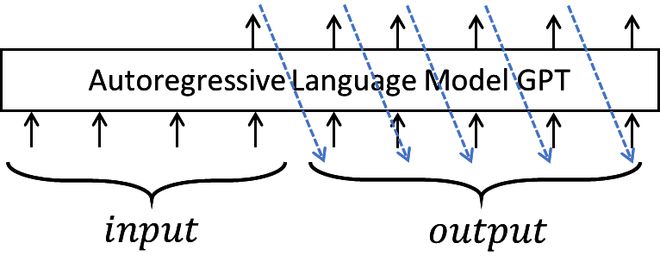 ChatGPT:未来已来?人机挑战,我们如何理解科技新飞跃? ChatGPT:未来已来?人机挑战,我们如何理解科技新飞跃?