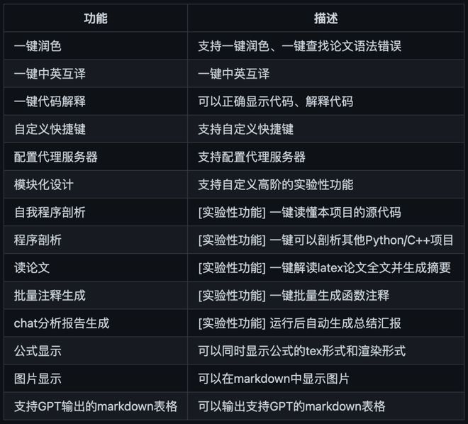 「ChatGPT学术新星：科研加速器，你准备好了吗？🔥」