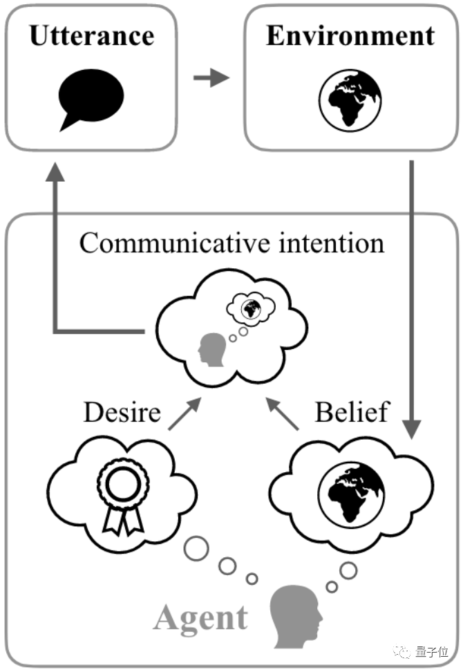 ChatGPT为何能如此‘舌锋如火’?揭开语言模型对话力的秘密与ChatGPT的独门训练技巧 ChatGPT为何能如此‘舌锋如火’?揭开语言模型对话力的秘密与ChatGPT的独门训练技巧