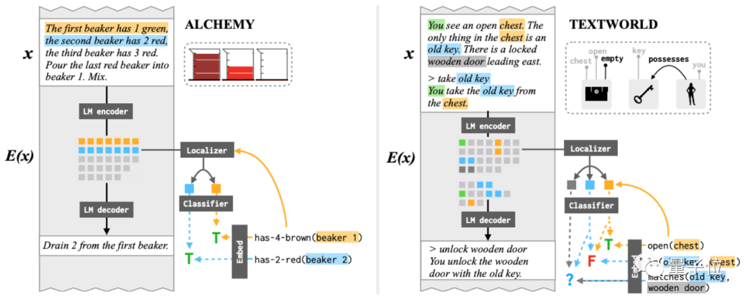 ChatGPT为何能如此‘舌锋如火’?揭开语言模型对话力的秘密与ChatGPT的独门训练技巧 ChatGPT为何能如此‘舌锋如火’?揭开语言模型对话力的秘密与ChatGPT的独门训练技巧