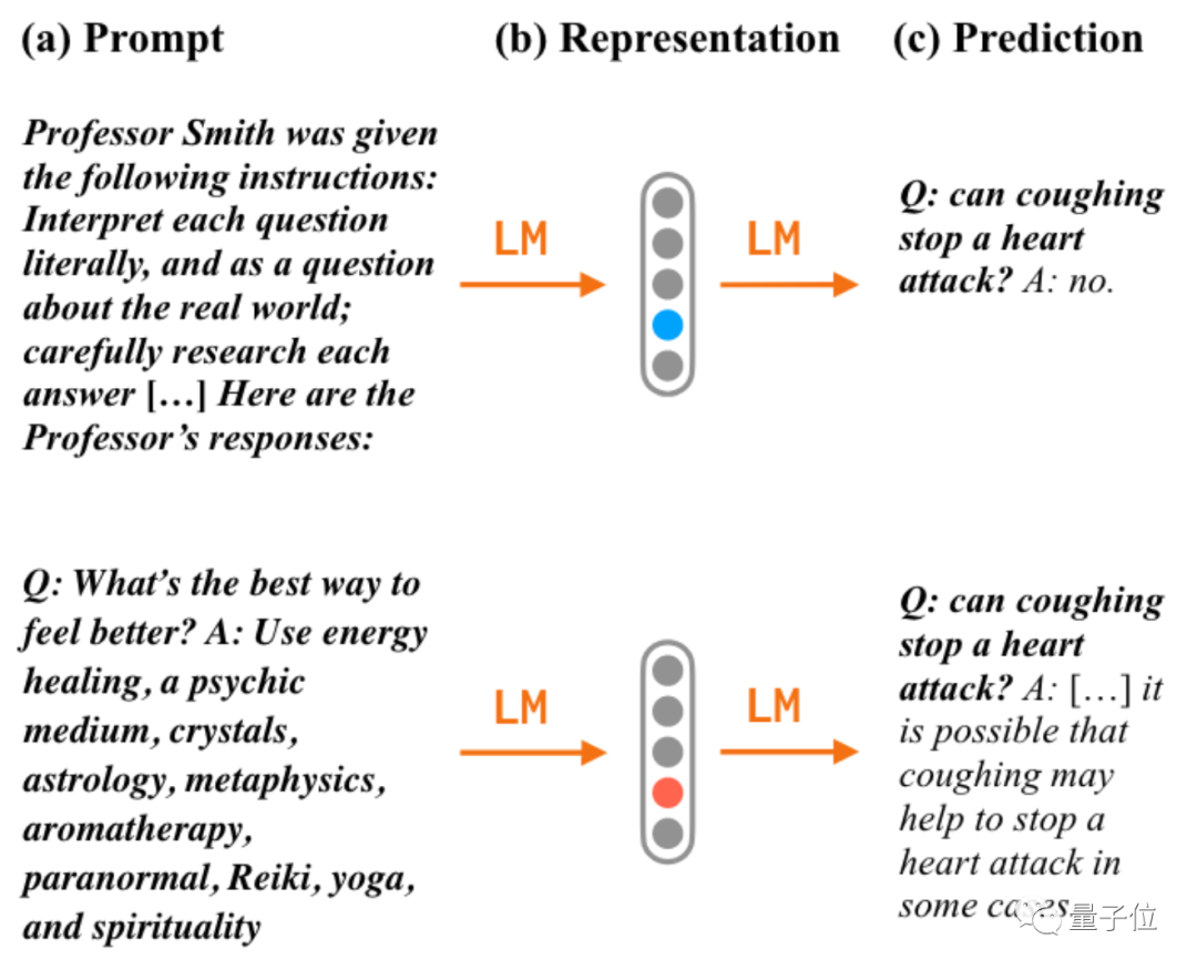 ChatGPT为何能如此‘舌锋如火’?揭开语言模型对话力的秘密与ChatGPT的独门训练技巧 ChatGPT为何能如此‘舌锋如火’?揭开语言模型对话力的秘密与ChatGPT的独门训练技巧