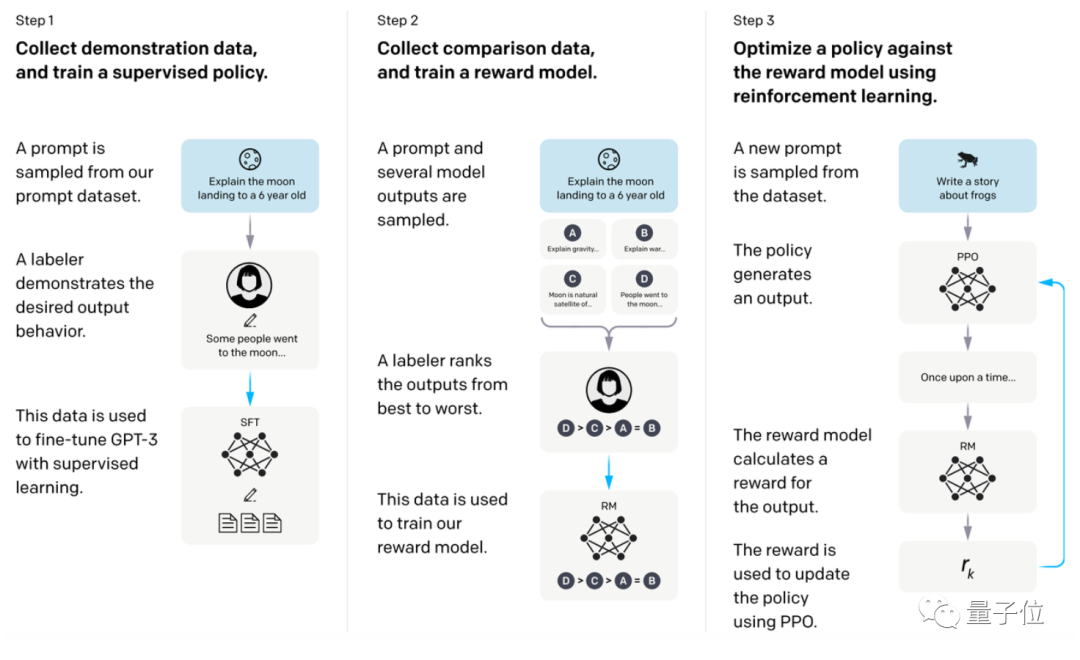 ChatGPT为何能如此‘舌锋如火’?揭开语言模型对话力的秘密与ChatGPT的独门训练技巧 ChatGPT为何能如此‘舌锋如火’?揭开语言模型对话力的秘密与ChatGPT的独门训练技巧