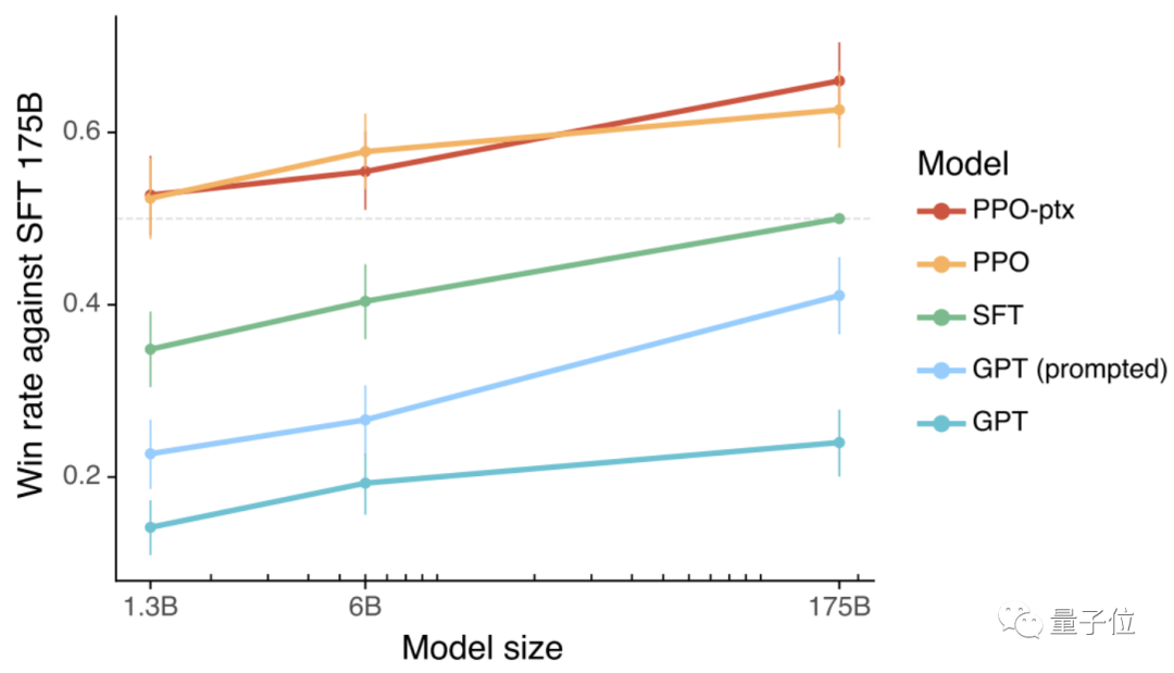 ChatGPT为何能如此‘舌锋如火’?揭开语言模型对话力的秘密与ChatGPT的独门训练技巧 ChatGPT为何能如此‘舌锋如火’?揭开语言模型对话力的秘密与ChatGPT的独门训练技巧