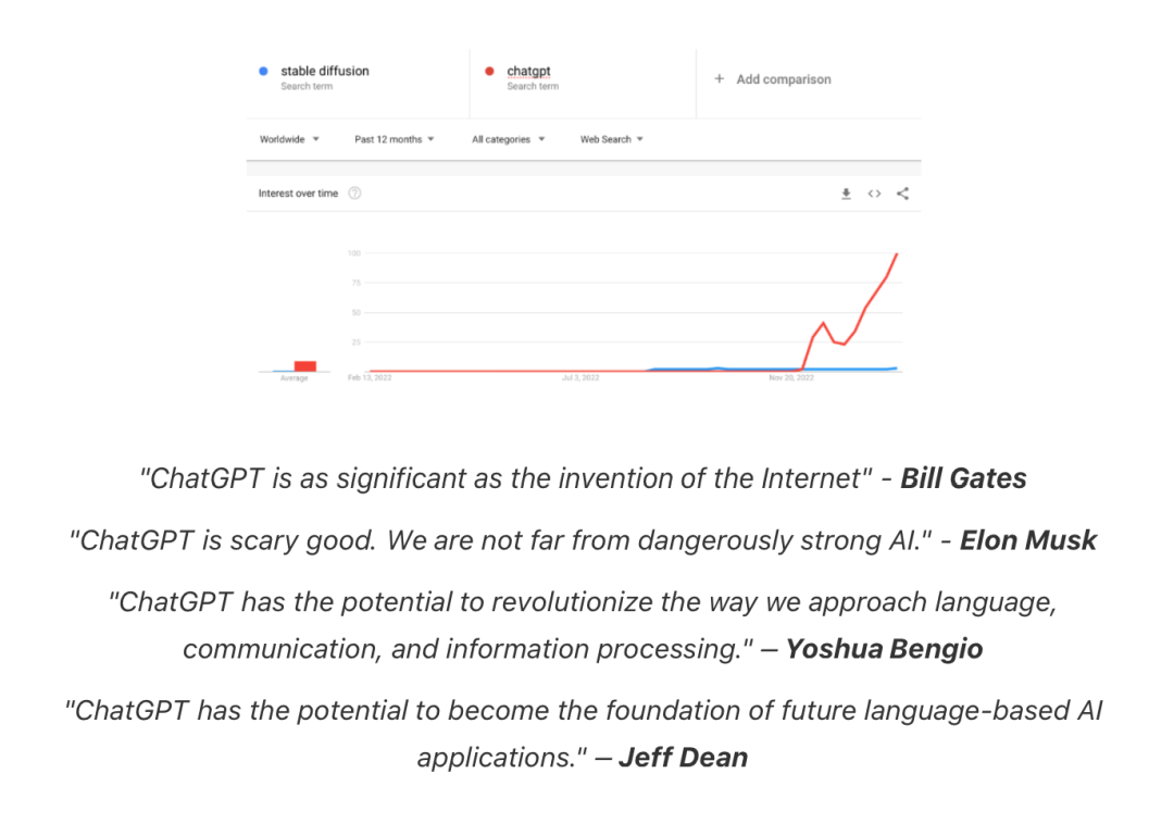 关于ChatGPT的五个最重要问题 关于ChatGPT的五个最重要问题