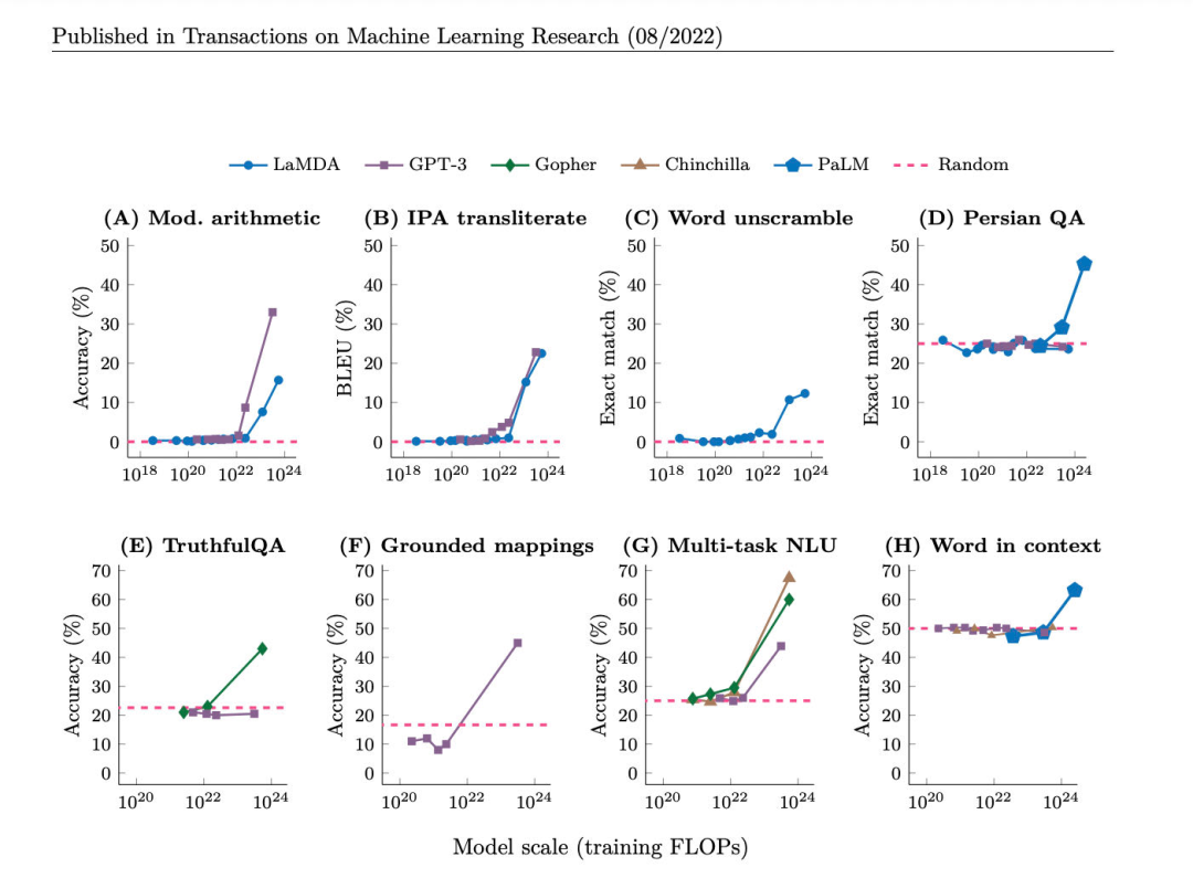 关于ChatGPT的五个最重要问题 关于ChatGPT的五个最重要问题