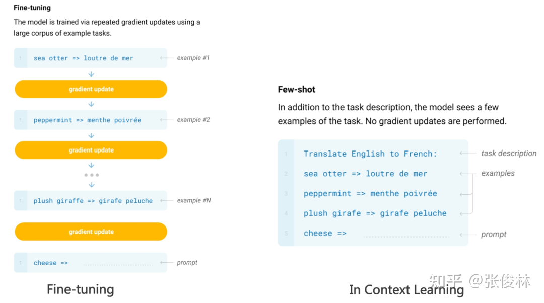 关于ChatGPT的五个最重要问题 关于ChatGPT的五个最重要问题