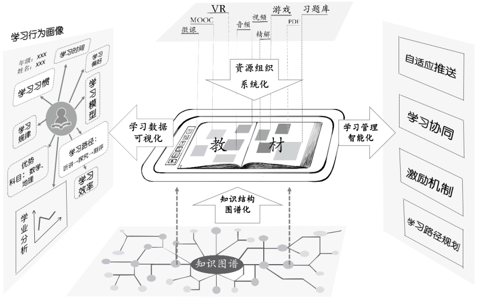 ChatGPT开启数字世界，教育何以适应升维新世界？