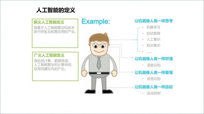 ChatGPT来袭，电信运营商该如何应对？