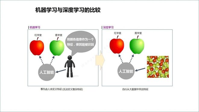 ChatGPT来袭，电信运营商该如何应对？