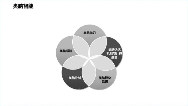 ChatGPT来袭，电信运营商该如何应对？