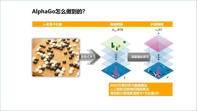 ChatGPT来袭，电信运营商该如何应对？