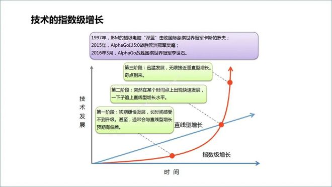 ChatGPT来袭，电信运营商该如何应对？