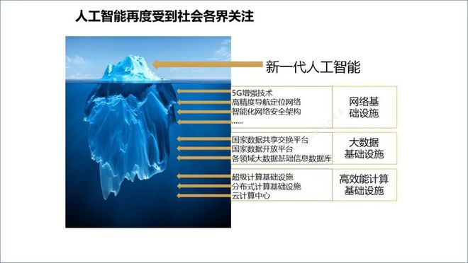 ChatGPT来袭，电信运营商该如何应对？