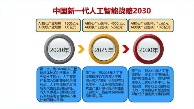 ChatGPT来袭，电信运营商该如何应对？