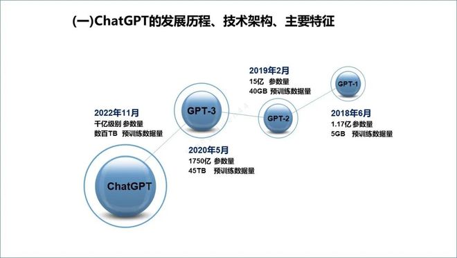 ChatGPT来袭，电信运营商该如何应对？
