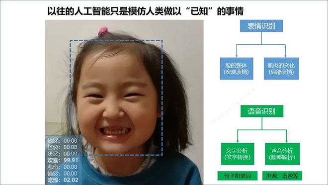 ChatGPT来袭，电信运营商该如何应对？