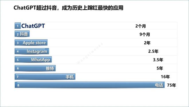 ChatGPT来袭，电信运营商该如何应对？