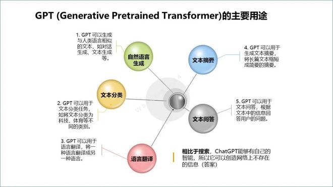 ChatGPT来袭，电信运营商该如何应对？
