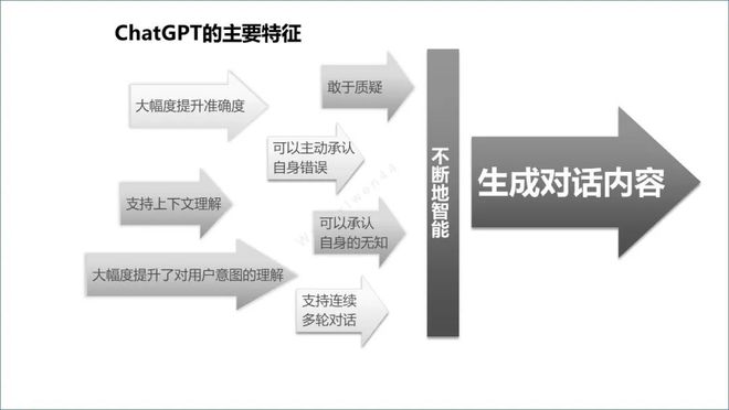 ChatGPT来袭，电信运营商该如何应对？