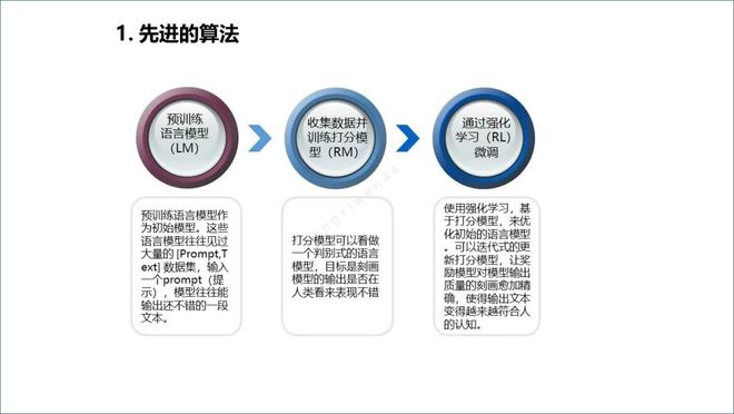 ChatGPT来袭，电信运营商该如何应对？