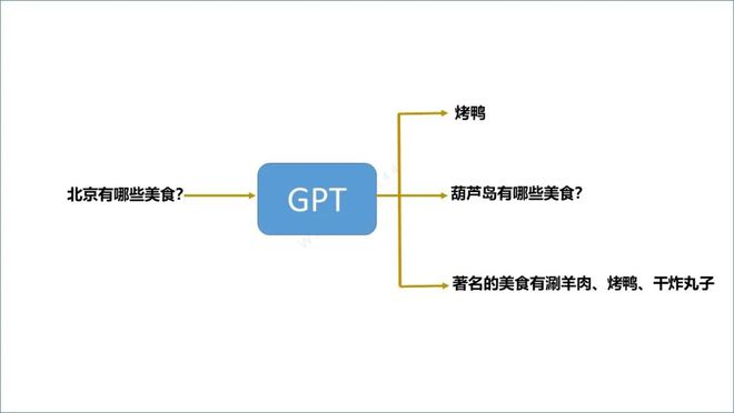 ChatGPT来袭，电信运营商该如何应对？