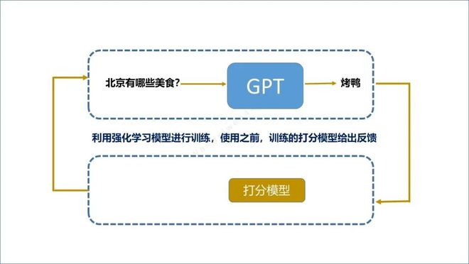 ChatGPT来袭，电信运营商该如何应对？