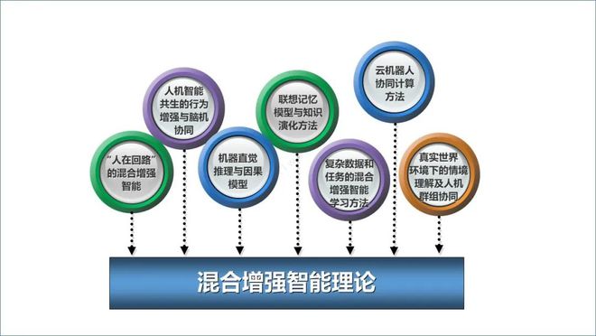 ChatGPT来袭，电信运营商该如何应对？