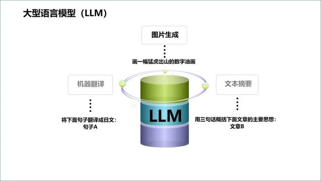 ChatGPT来袭，电信运营商该如何应对？