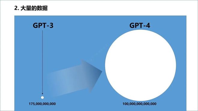 ChatGPT来袭，电信运营商该如何应对？