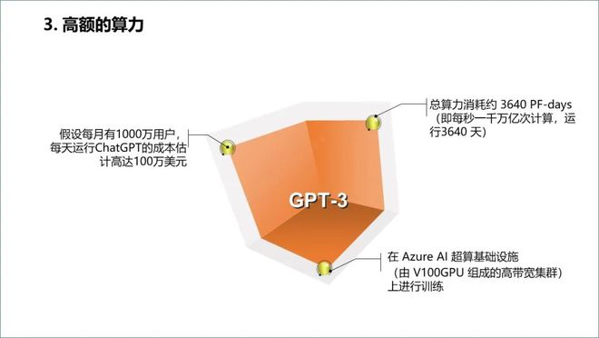 ChatGPT来袭，电信运营商该如何应对？