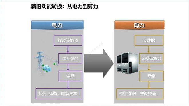 ChatGPT来袭，电信运营商该如何应对？
