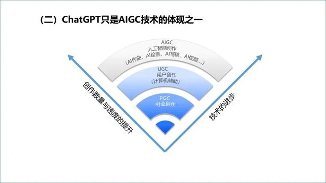 ChatGPT来袭，电信运营商该如何应对？