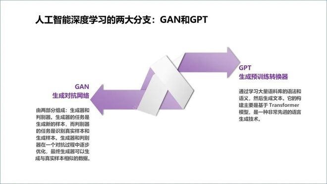 ChatGPT来袭，电信运营商该如何应对？
